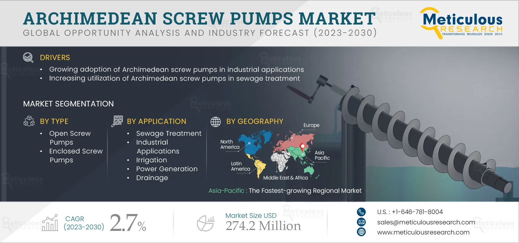 Archimedean Screw Pumps Market 