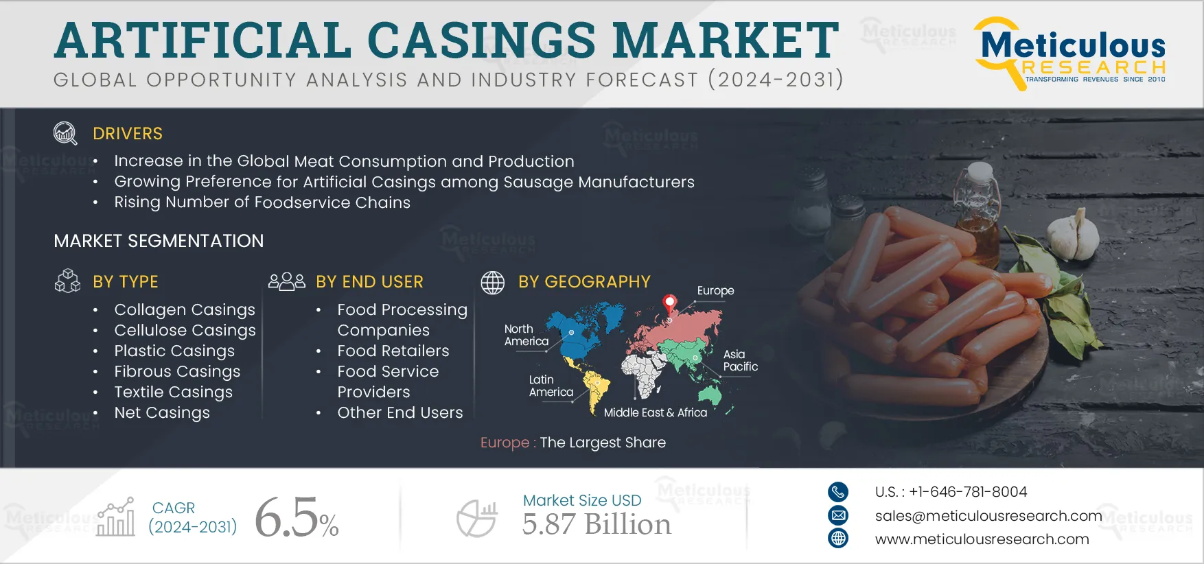 Artificial Casings Market