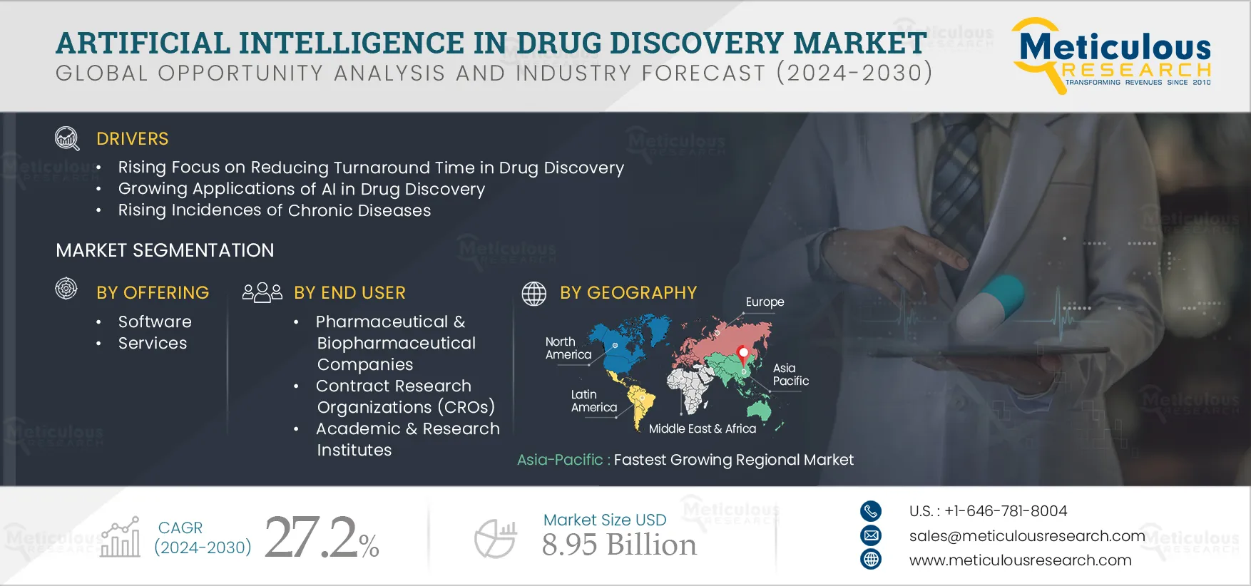 Artificial Intelligence in Drug Discovery Market