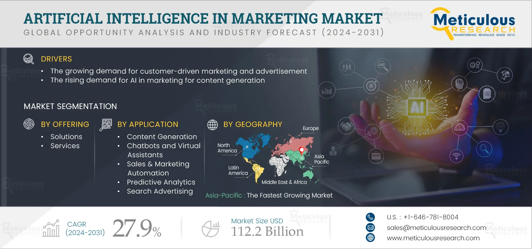 Artificial Intelligence in Marketing Market 