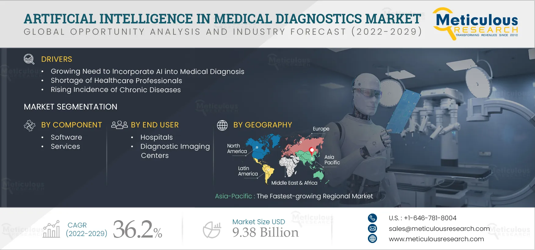  Artificial Intelligence in Medical Diagnostics Market