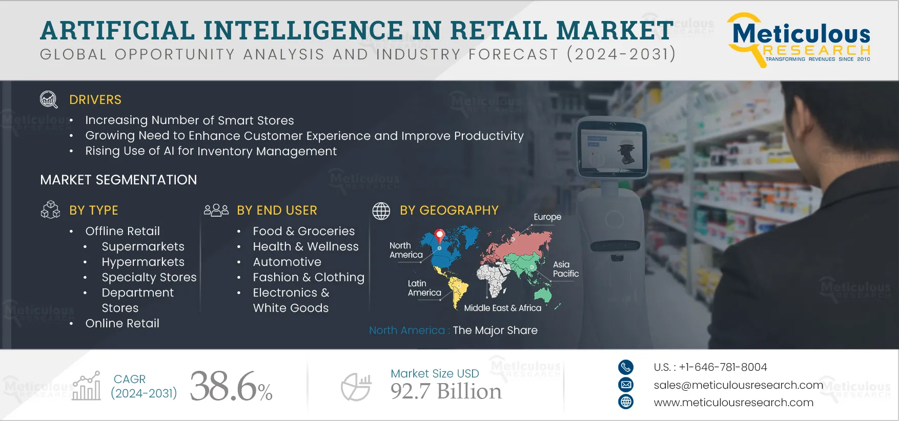 Artificial Intelligence in Retail Market 