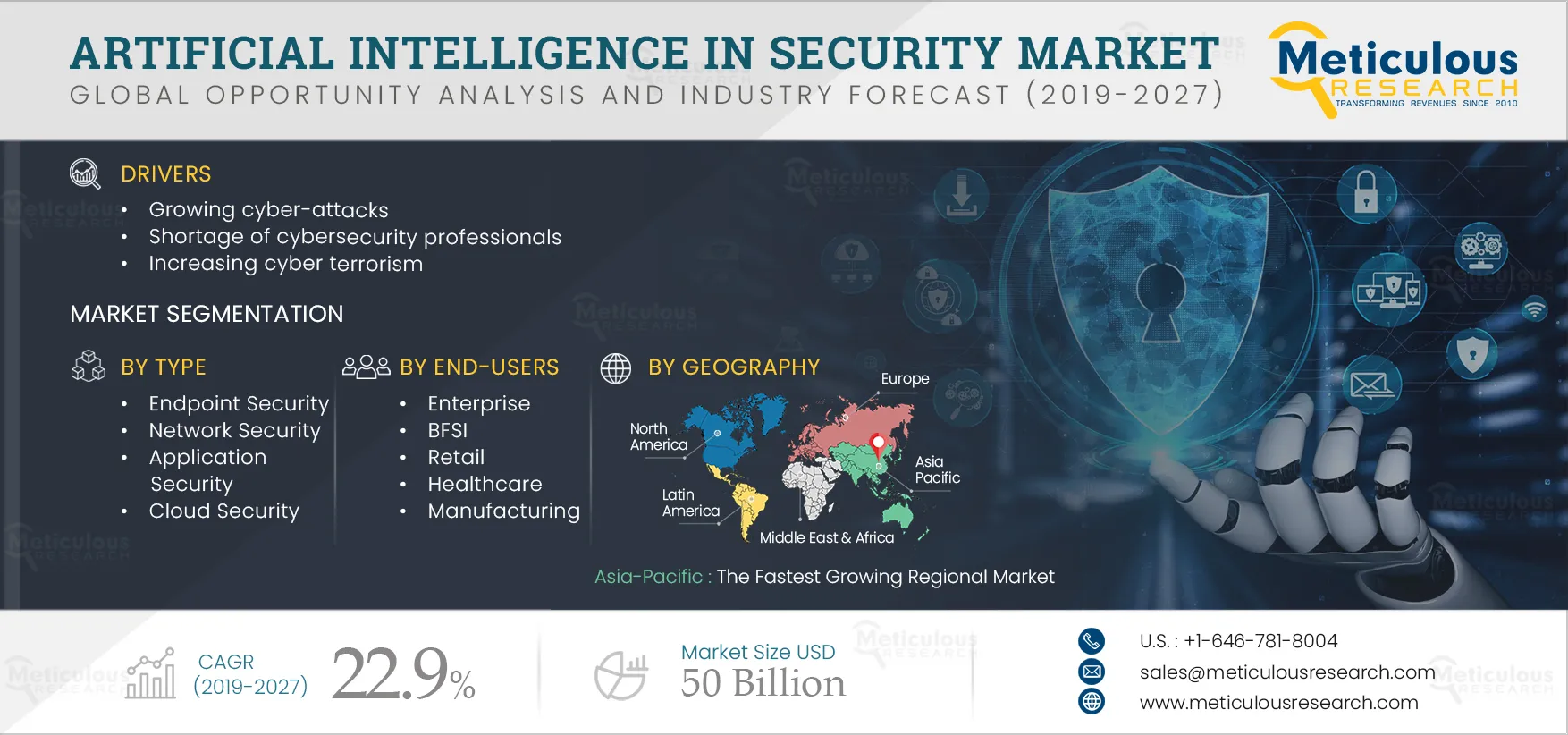 Artificial Intelligence in Security Market