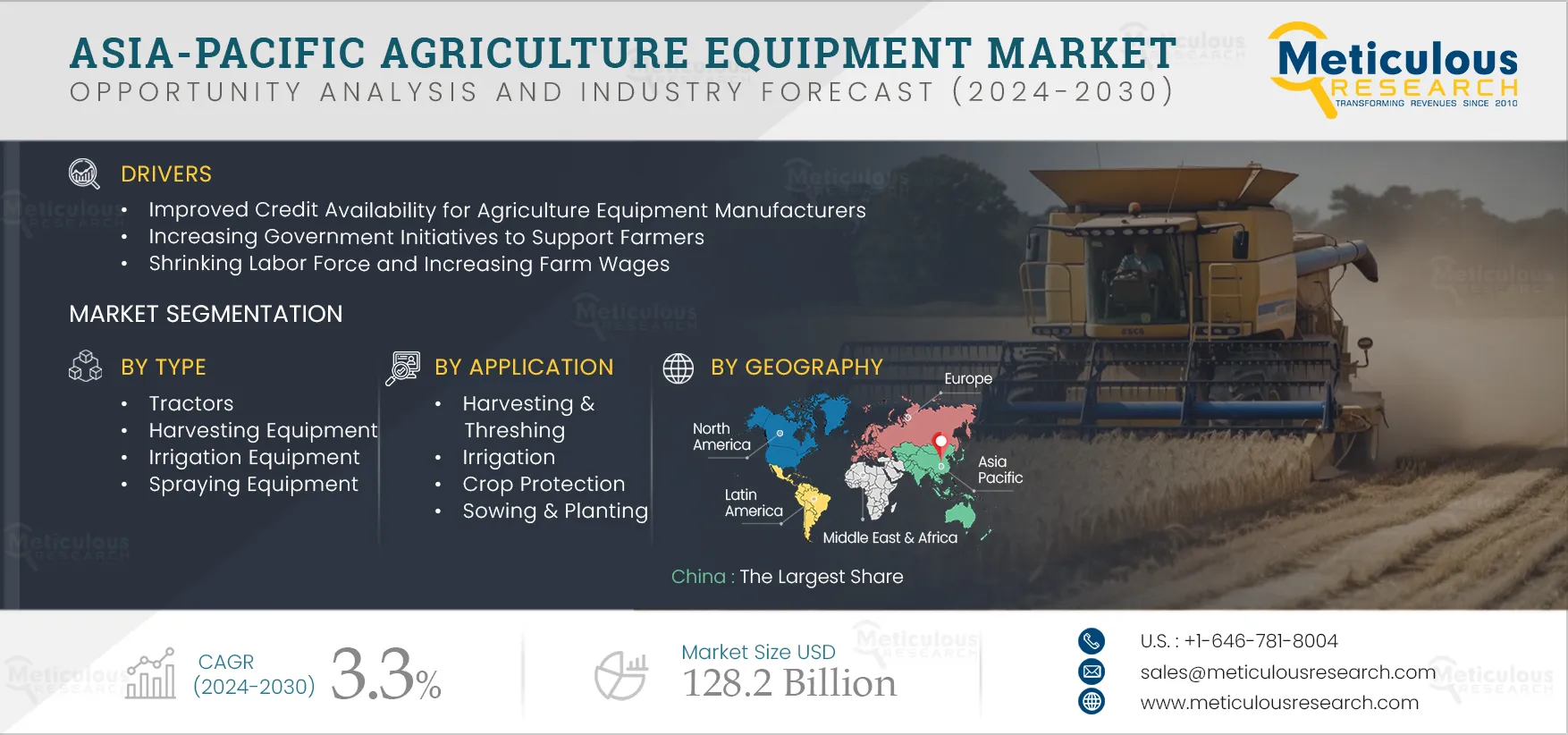 Asia-Pacific Agriculture Equipment Market