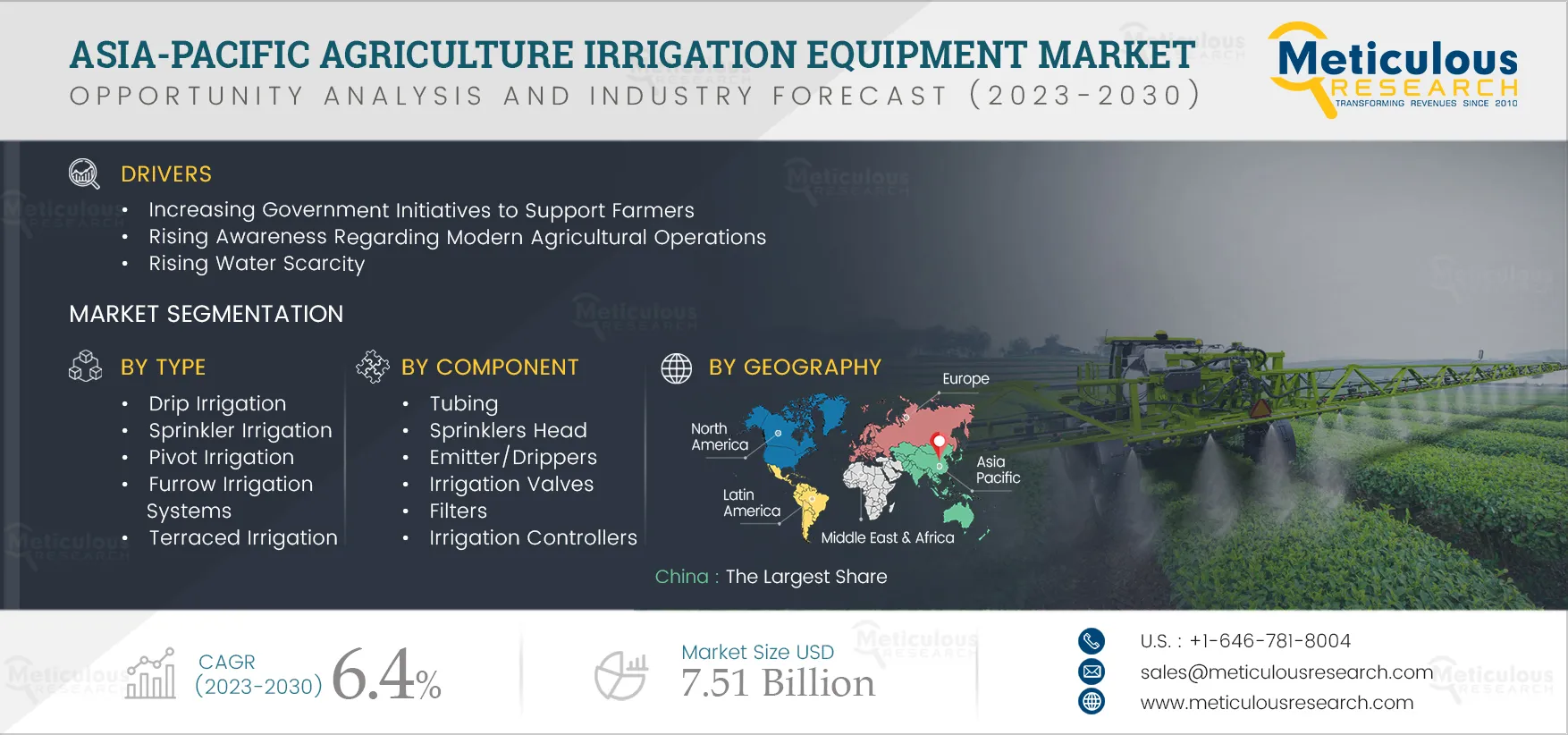 Asia-Pacific Agriculture Irrigation Equipment Market