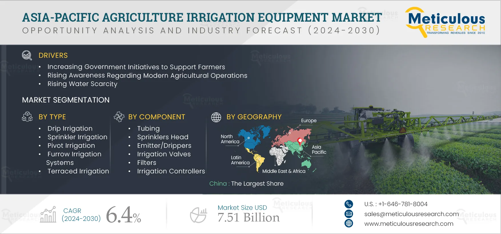 Asia-Pacific Agriculture Irrigation Equipment Market