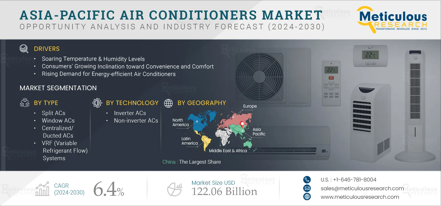 Asia-Pacific Air Conditioners Market