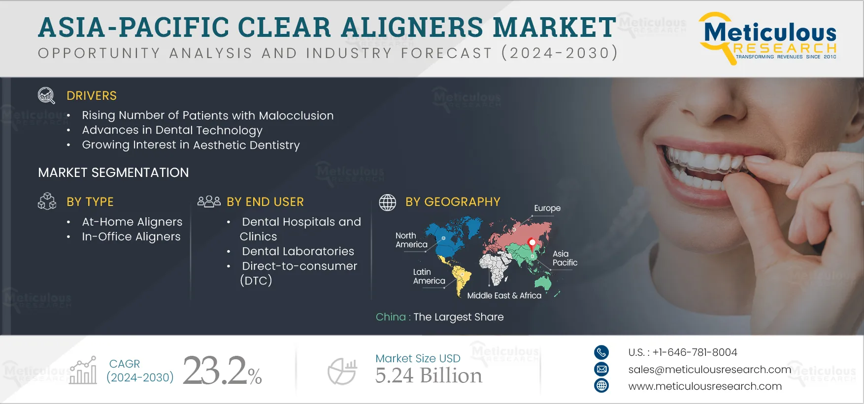 Asia-Pacific Clear Aligners Market Asia-Pacific Clear Aligners Market