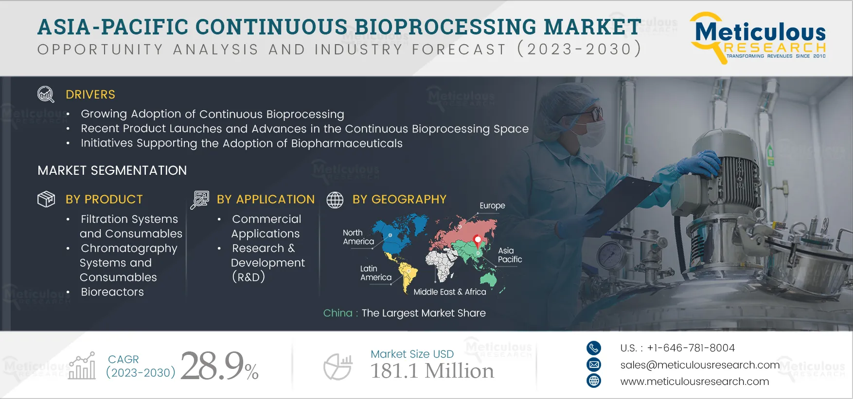 Asia-Pacific Continuous Bioprocessing Market