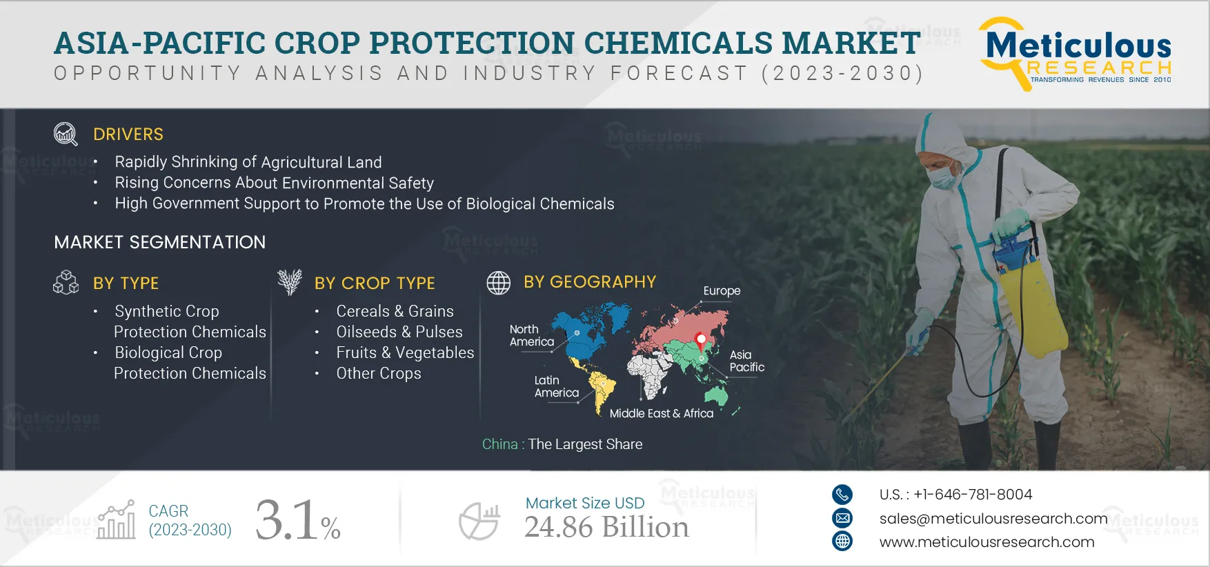 Asia-Pacific Crop Protection Chemicals Market