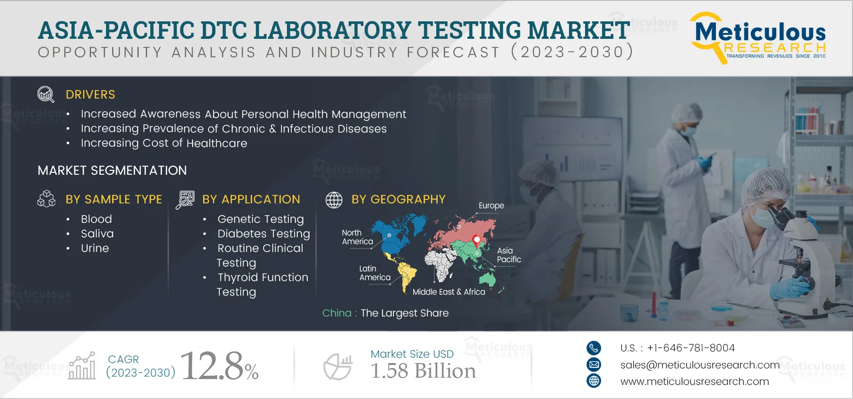 Asia-Pacific DTC Laboratory Testing Market