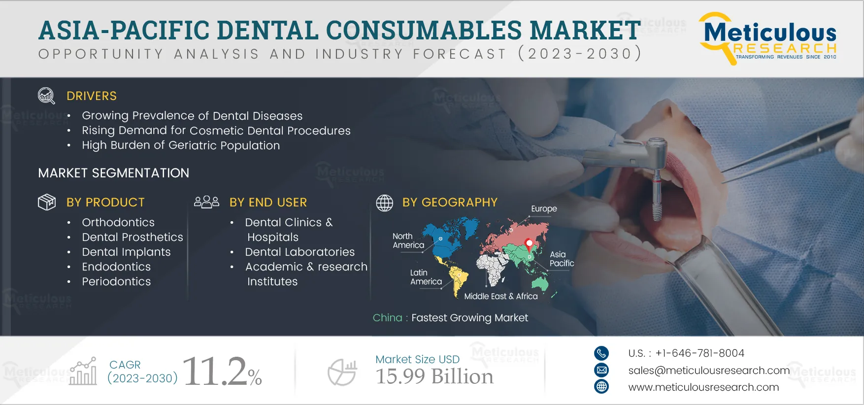 Asia-Pacific Dental Consumables Market 