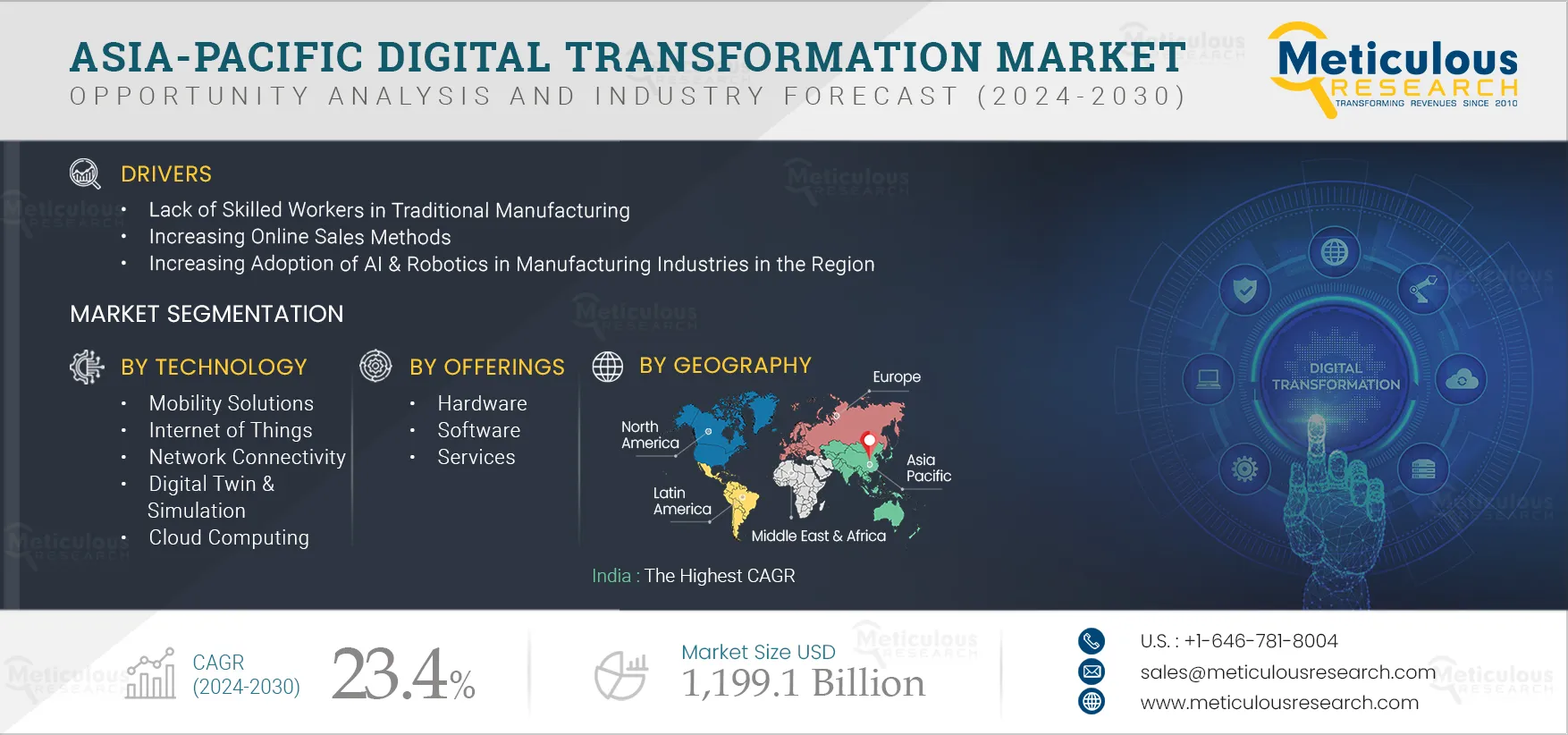 Asia-Pacific Digital Transformation Market