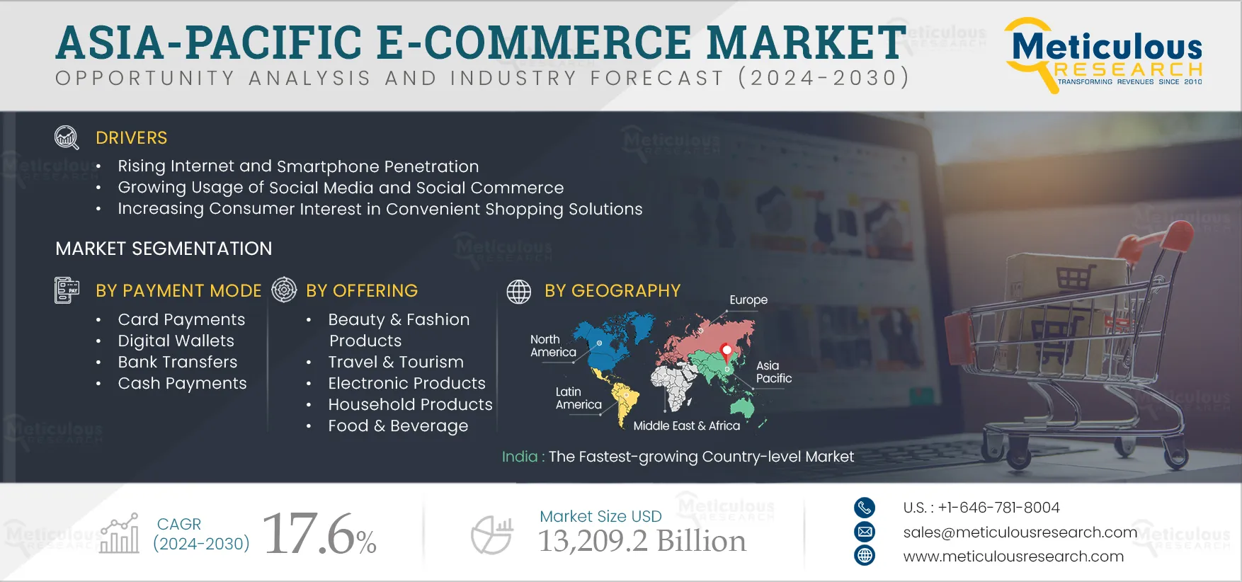 Asia-Pacific E-commerce Market