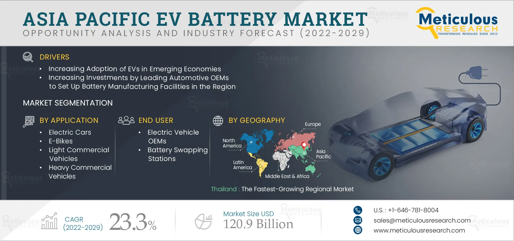 Asia-Pacific EV Battery Market 