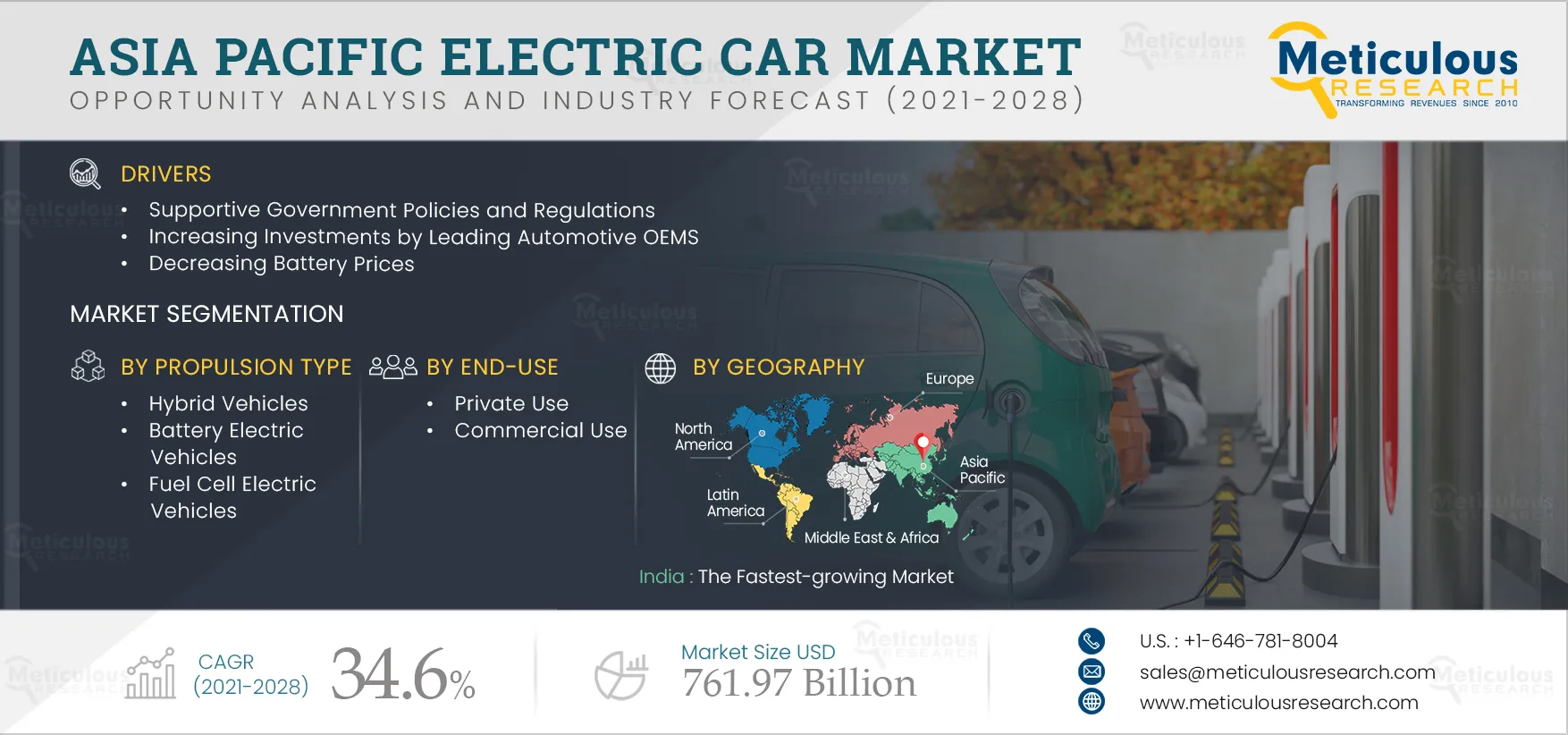 Asia-Pacific Electric Car Market