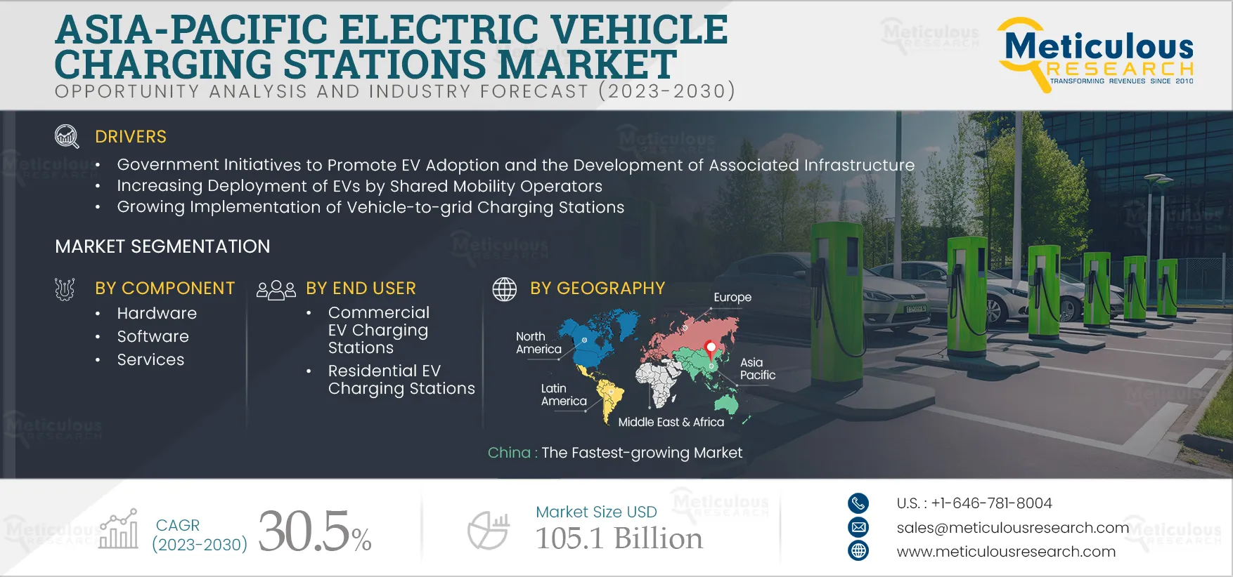 Asia Pacific EV Charging Stations Market
