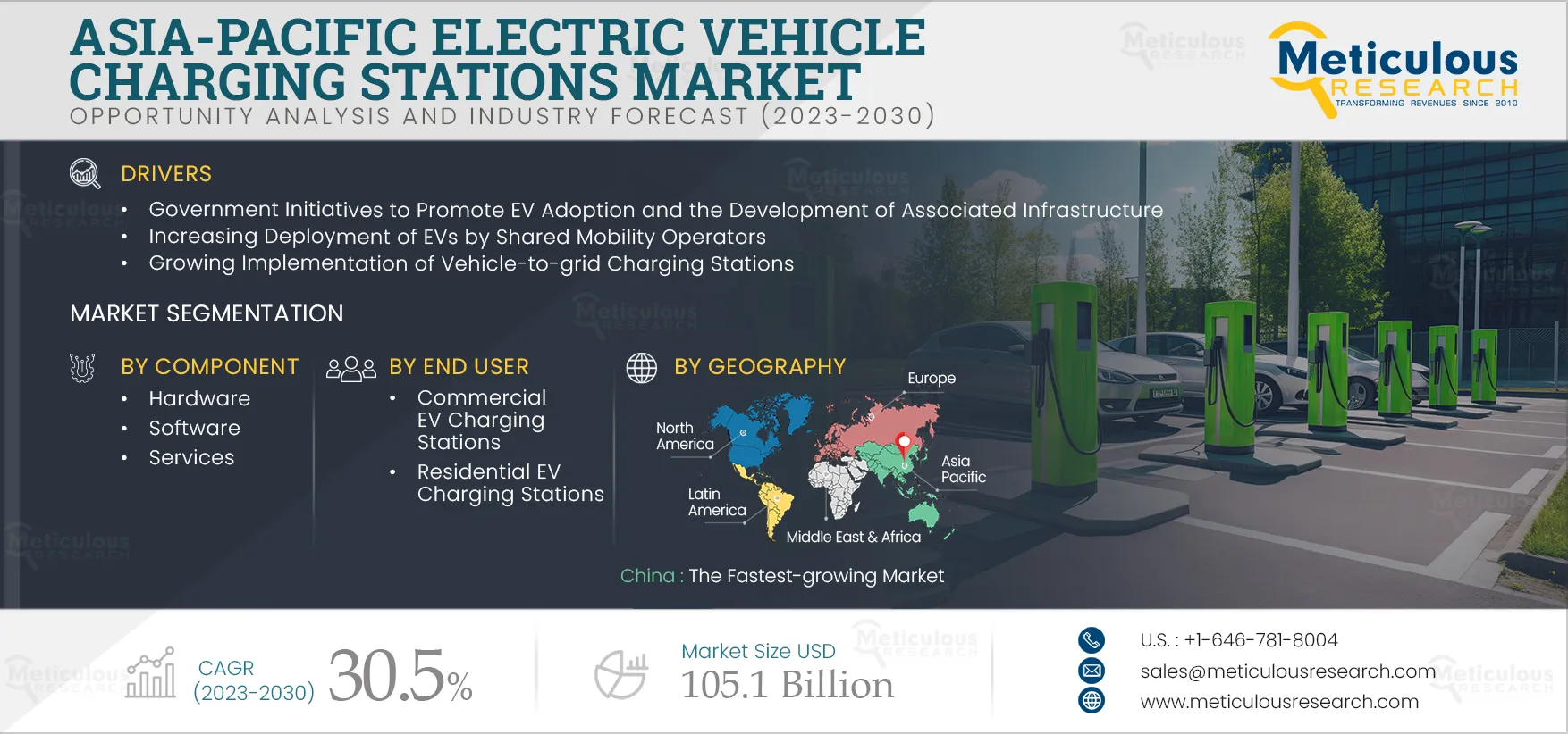 AsiaPacific Electric Vehicle Charging Stations Market by Size, Share