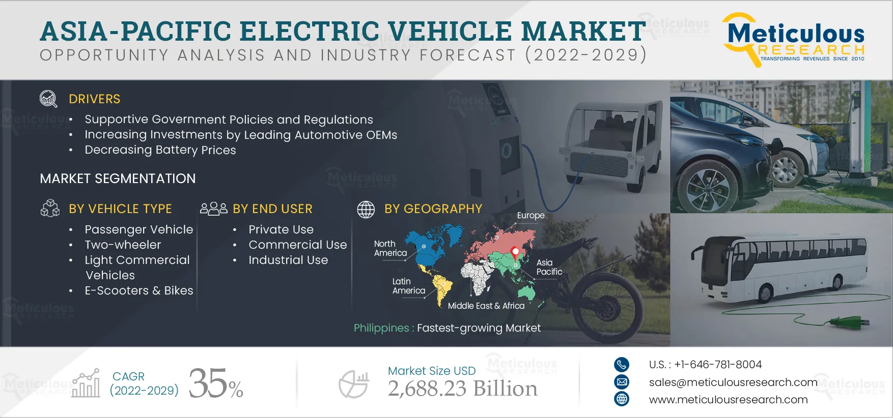 Asia-Pacific Electric Vehicle Market 