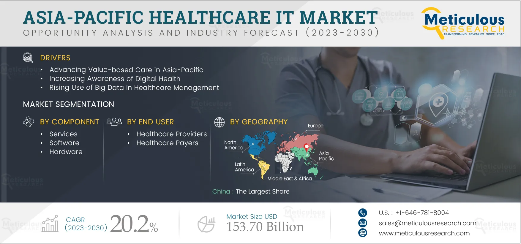 Asia-Pacific Healthcare IT Market