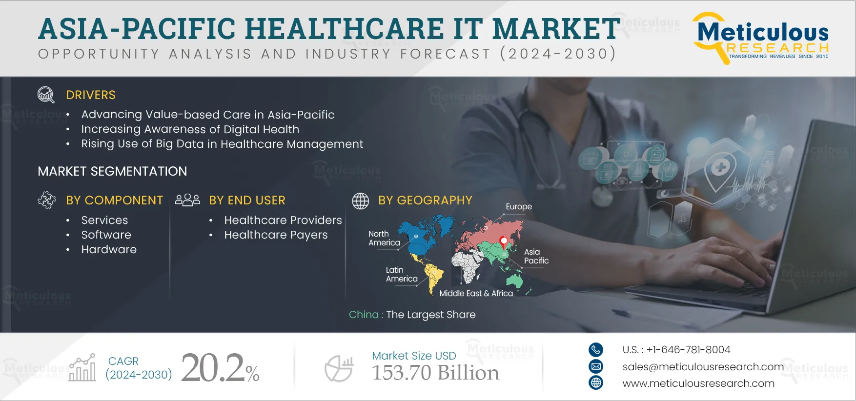 Asia-Pacific Healthcare IT Market