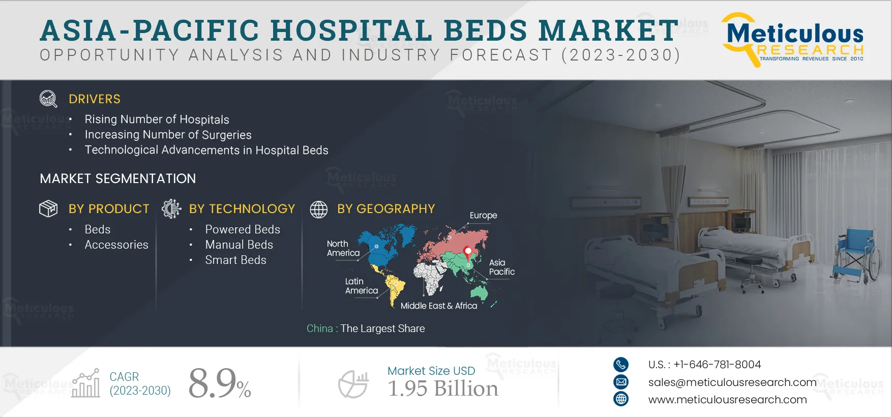 Asia-Pacific Hospital Beds Market