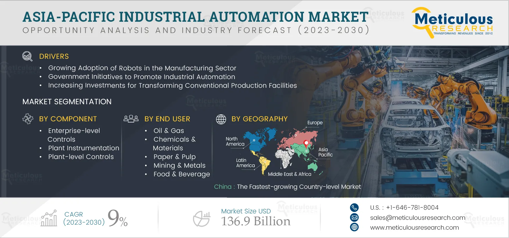Asia-Pacific Industrial Automation Market
