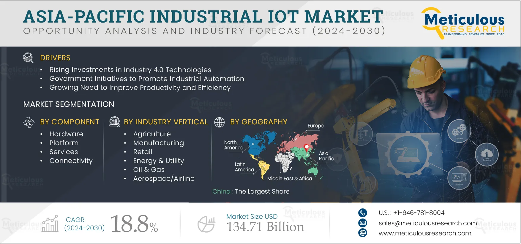 Asia-Pacific Industrial IoT Market