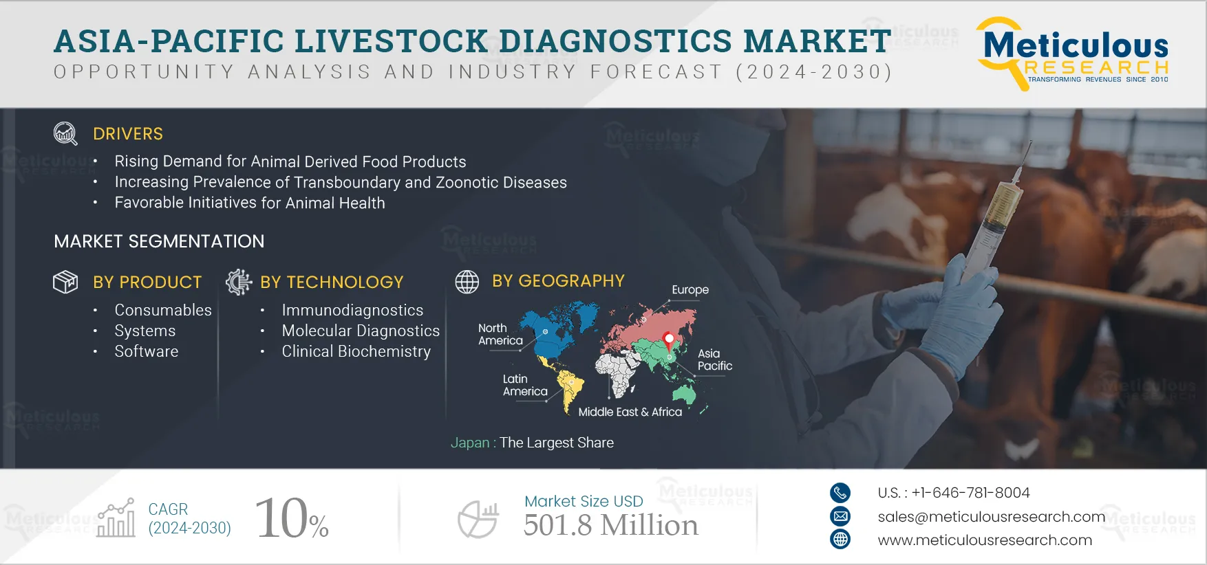 Asia-Pacific Livestock Diagnostics Market