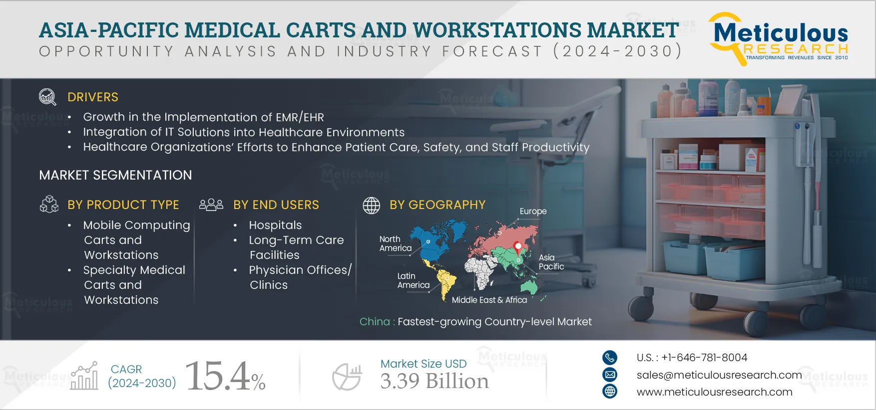 Asia-Pacific Medical Carts and Workstations Market