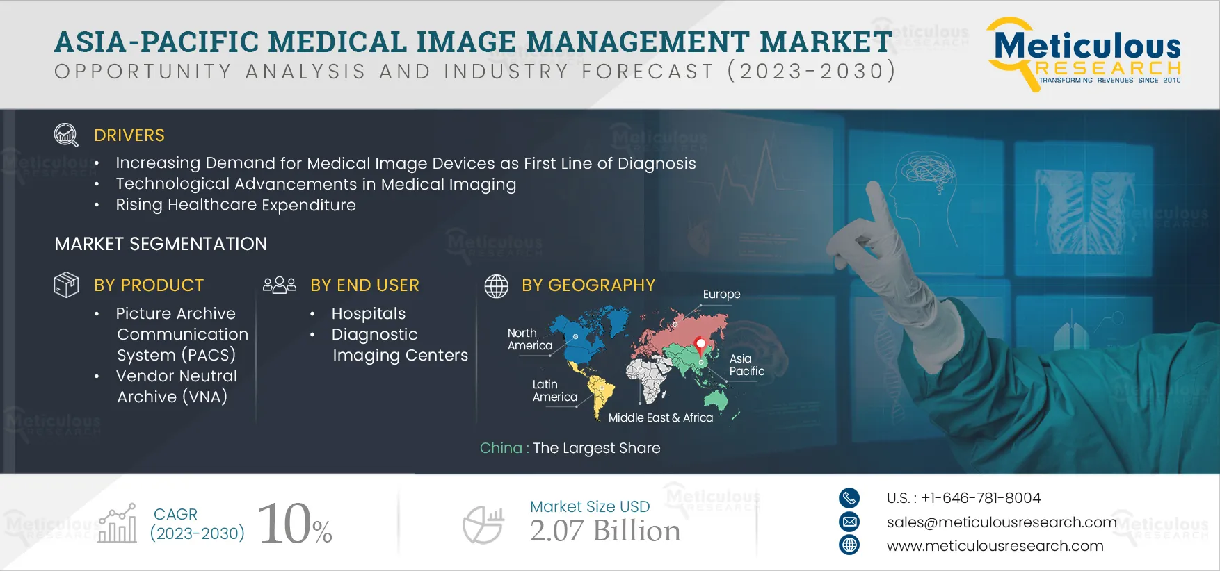 Asia-Pacific Medical Image Management Market