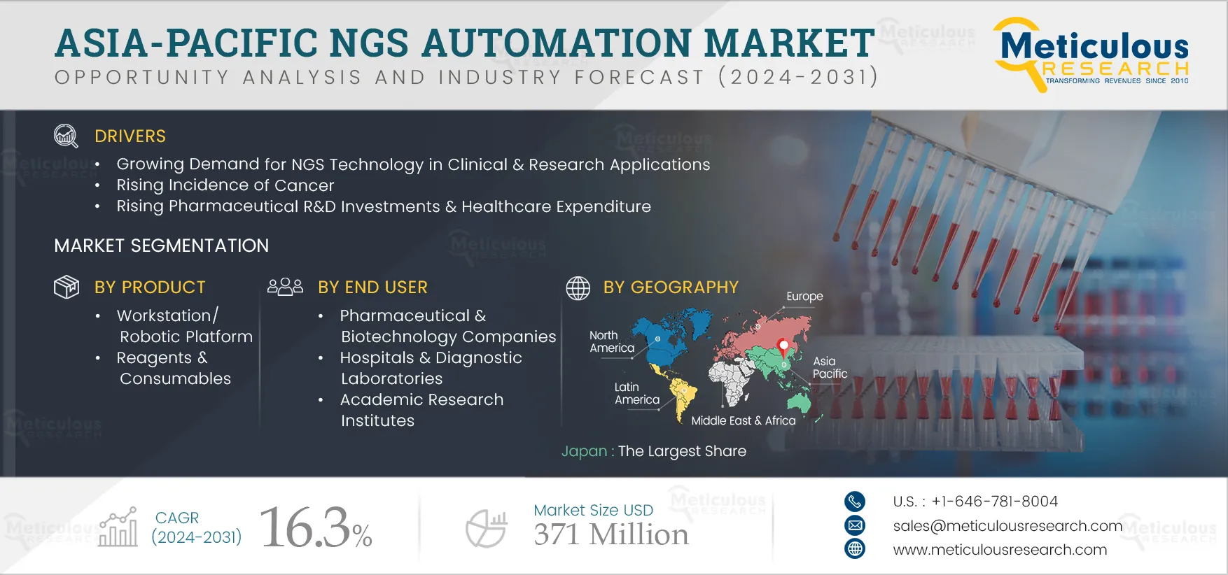 Asia-Pacific NGS Automation Market