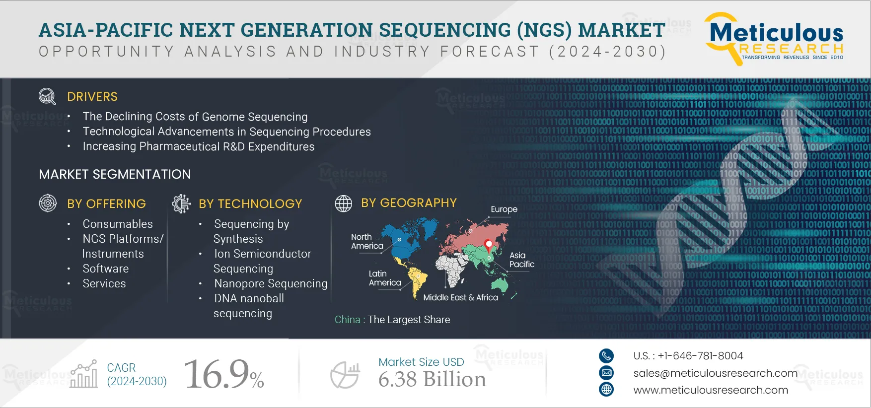 Asia-Pacific Next Generation Sequencing (NGS) Market