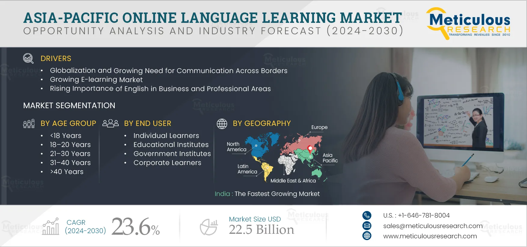 Asia-Pacific Online Language Learning Market