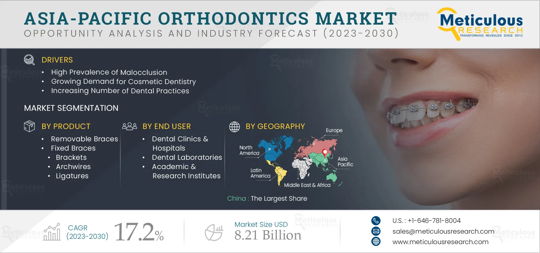 Asia-Pacific Orthodontics Market