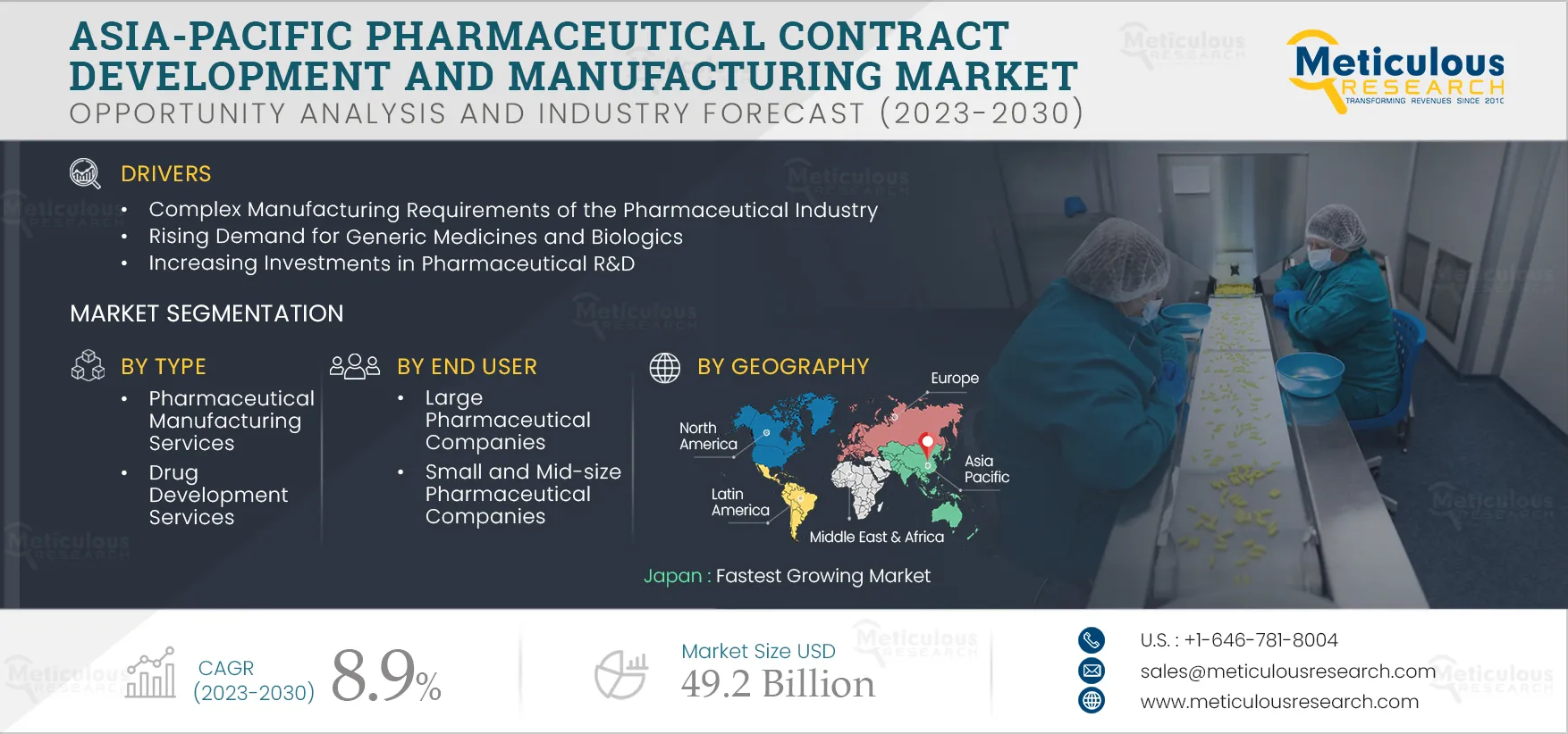 Asia-Pacific Pharmaceutical Contract Development and Manufacturing Market