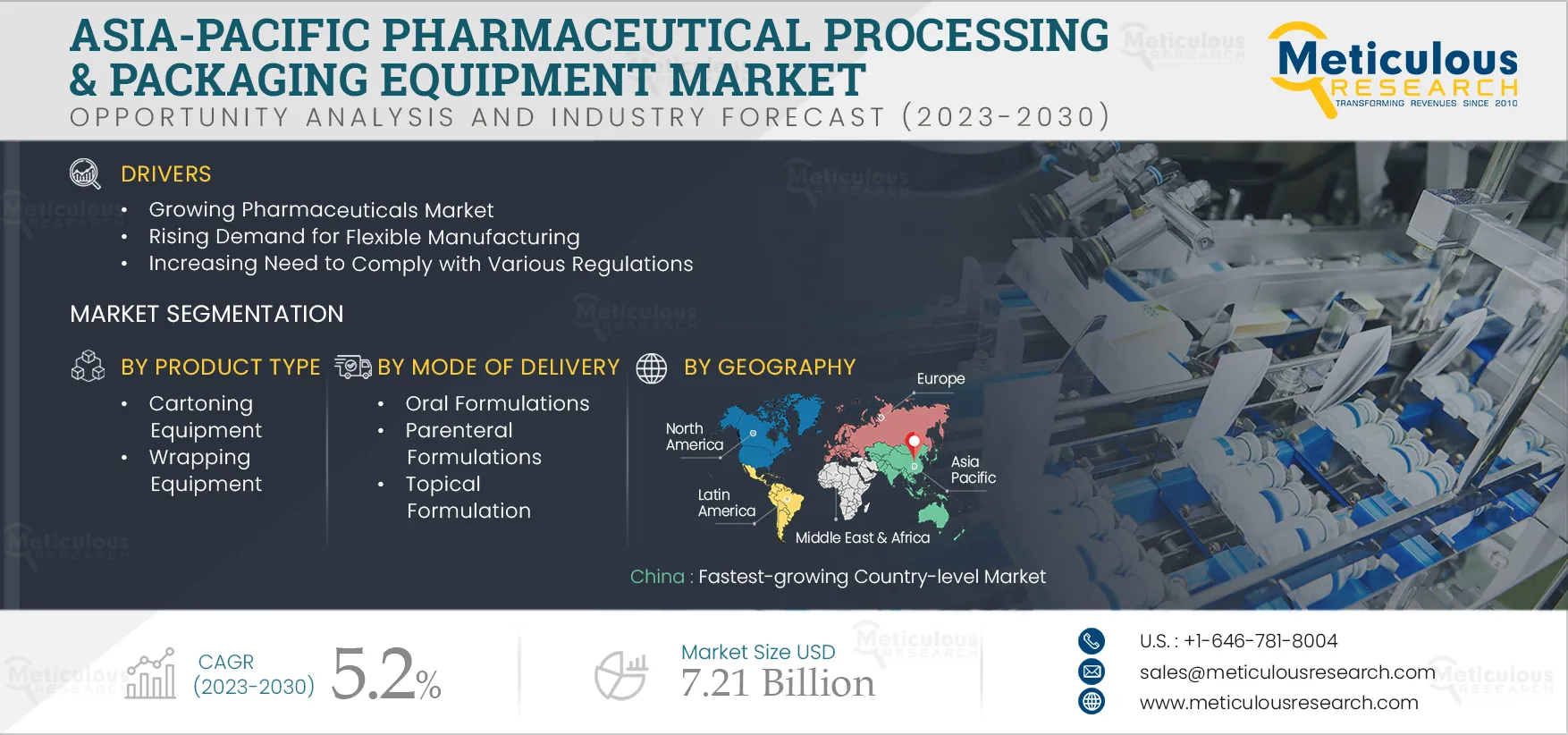 Asia-Pacific Pharmaceutical Processing & Packaging Equipment Market