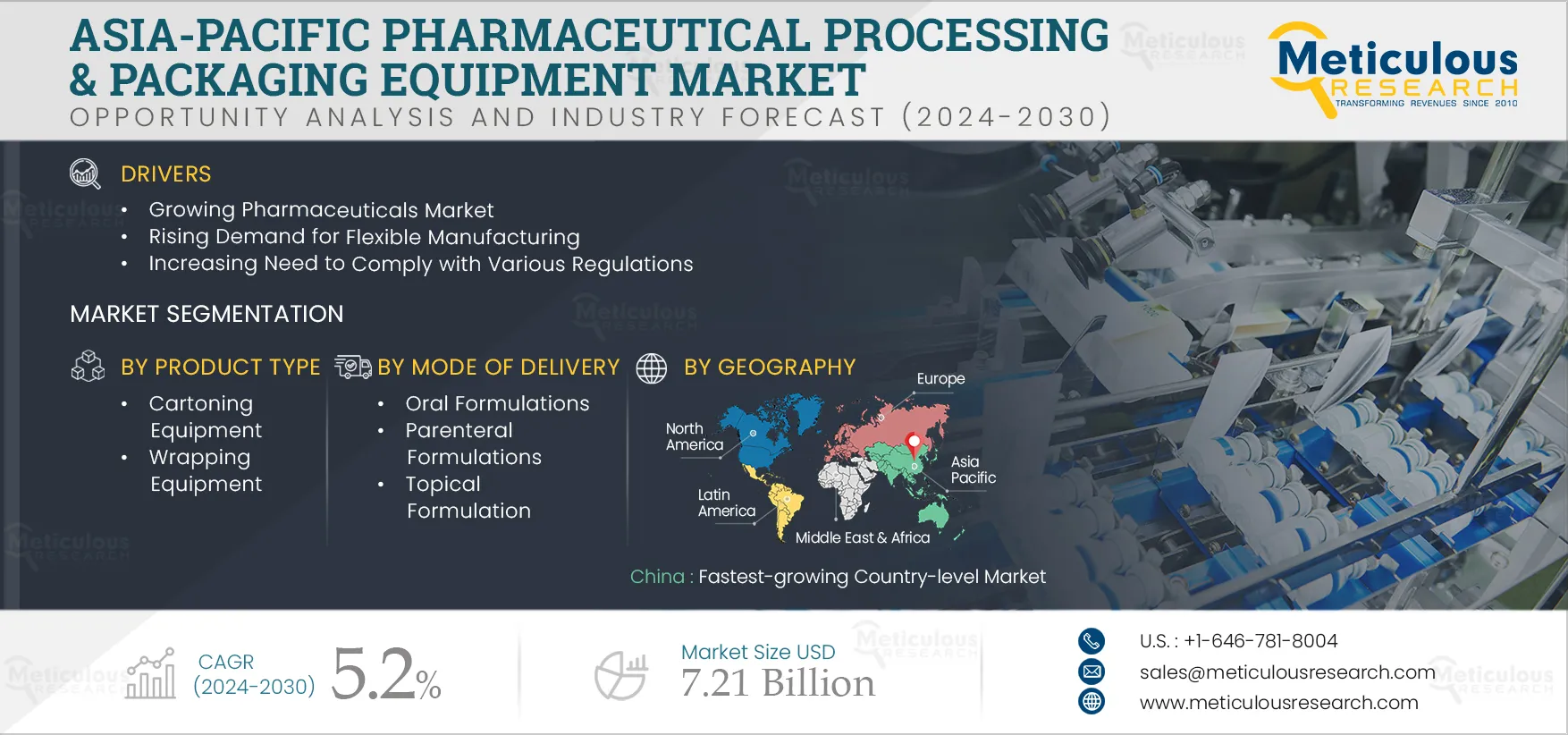 Asia-Pacific Pharmaceutical Processing & Packaging Equipment Market