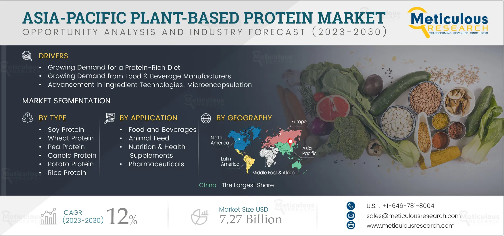 Asia-Pacific Plant-based Protein Market