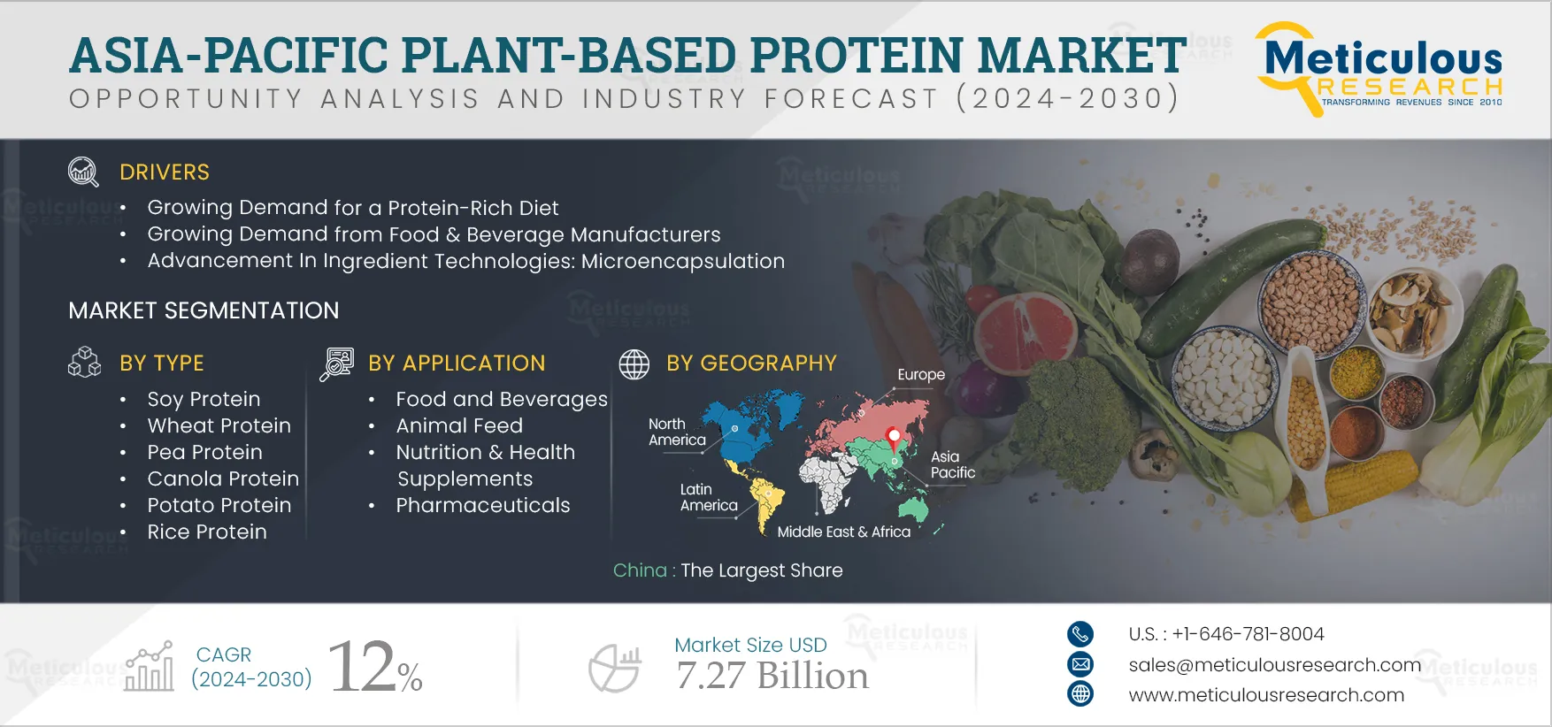 Asia-Pacific Plant-based Protein Market