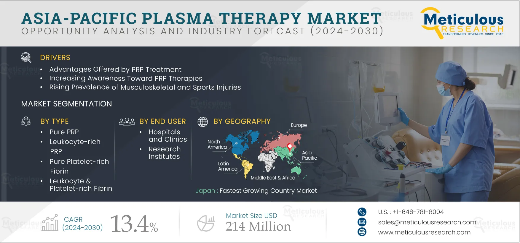 Asia-Pacific Plasma Therapy Market