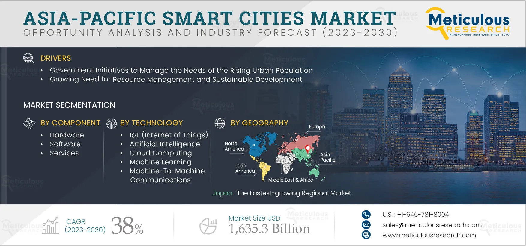 Asia-Pacific Smart Cities Market