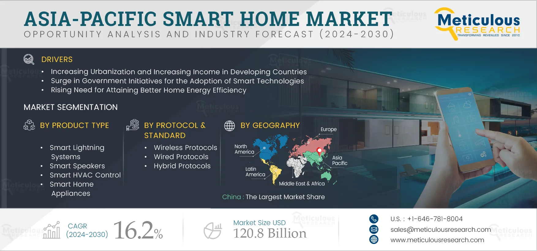 Asia-Pacific Smart Home Market 