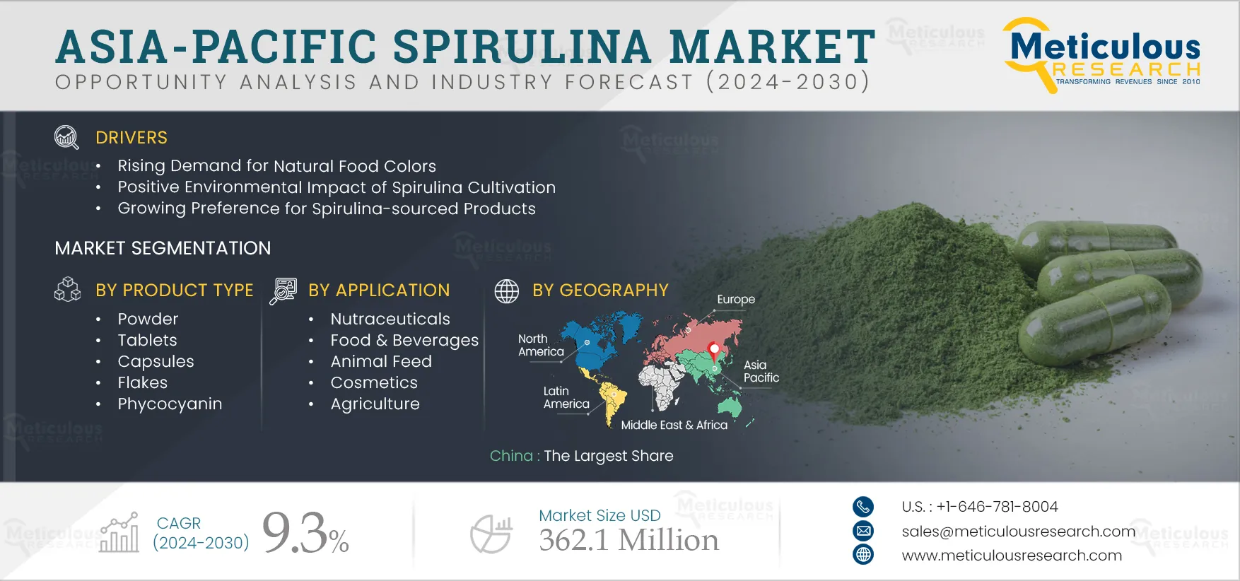 Asia-Pacific Spirulina Market Asia-Pacific Spirulina Market