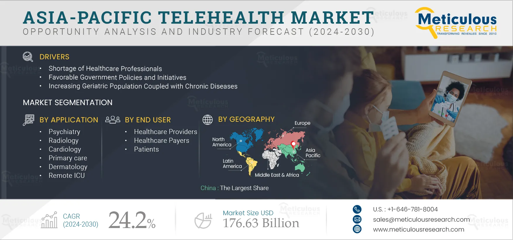 Asia-Pacific Telehealth Market 