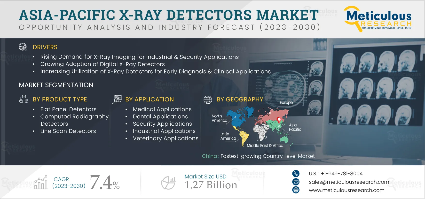 Asia-Pacific X-ray Detectors Market