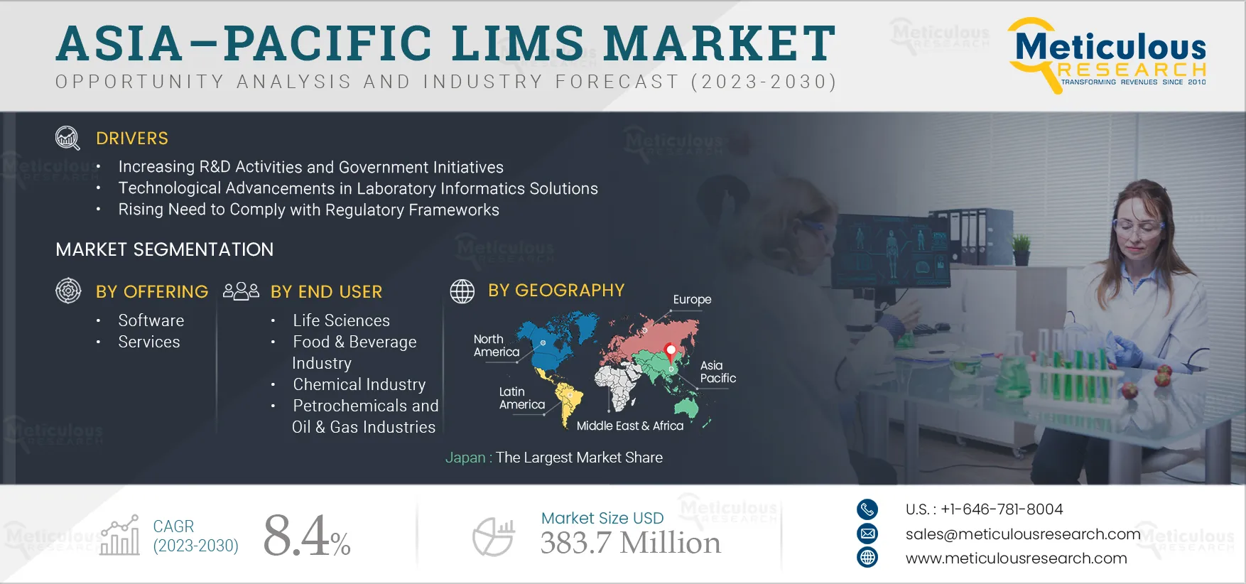 Asia–Pacific LIMS Market