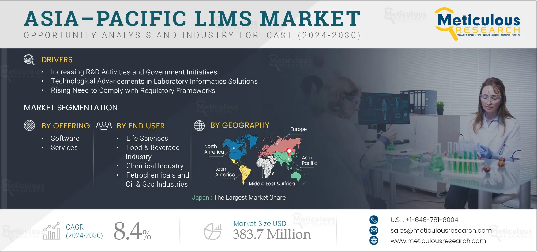 Asia–Pacific LIMS Market Asia–Pacific LIMS Market