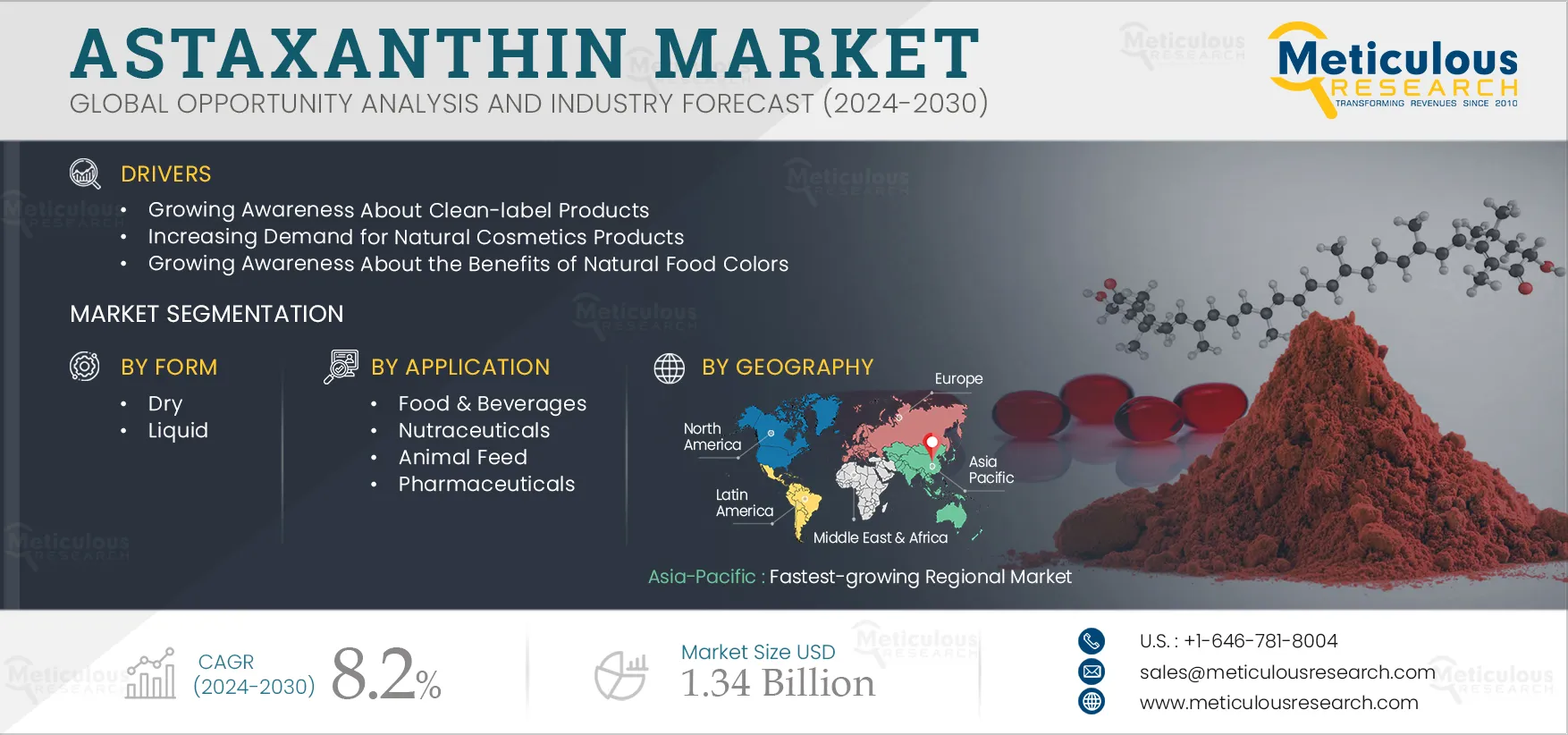 Astaxanthin Market