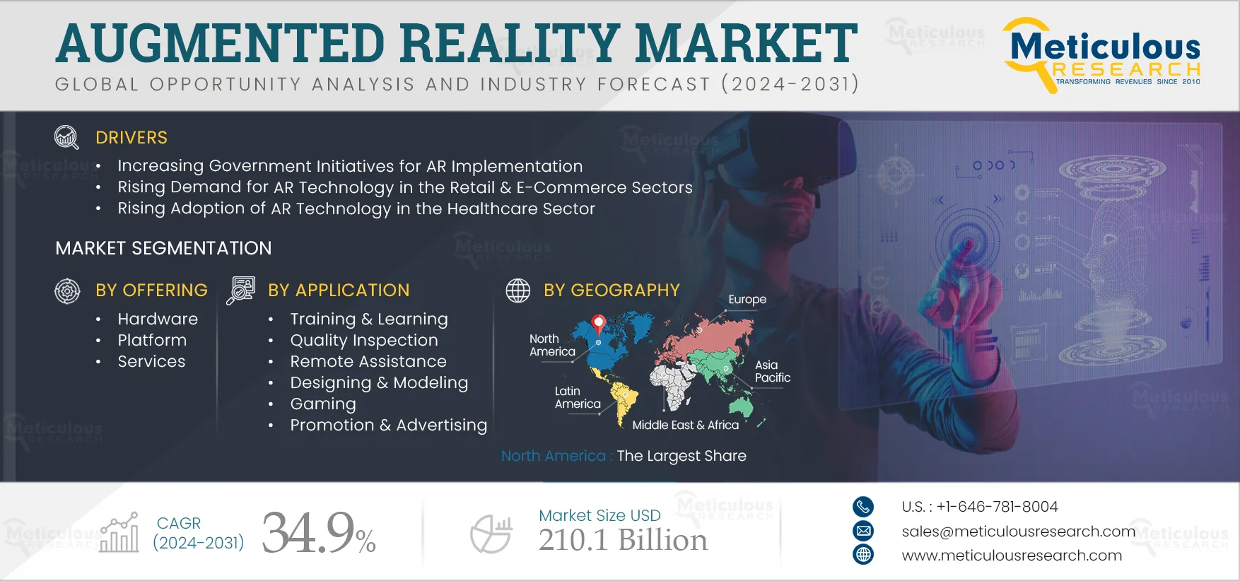 Augmented Reality Market